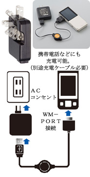 WM-PORT対応ウォークマン専用 【巻取式】USBケーブル